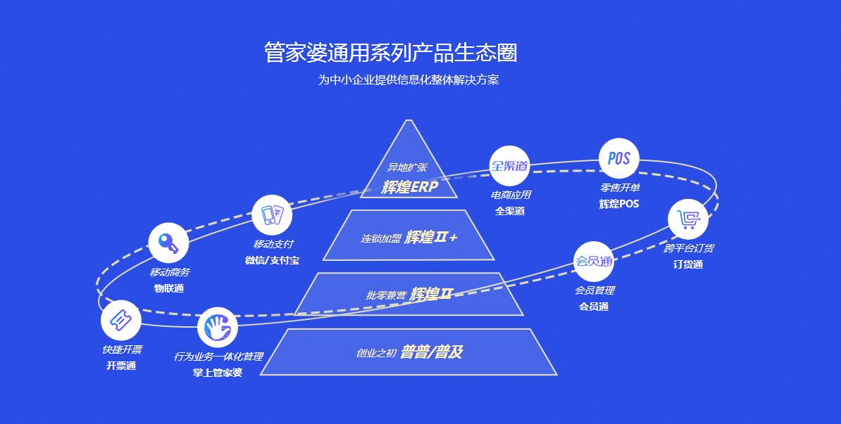 管家婆輝煌ERP中小企業(yè)業(yè)務管理平臺 