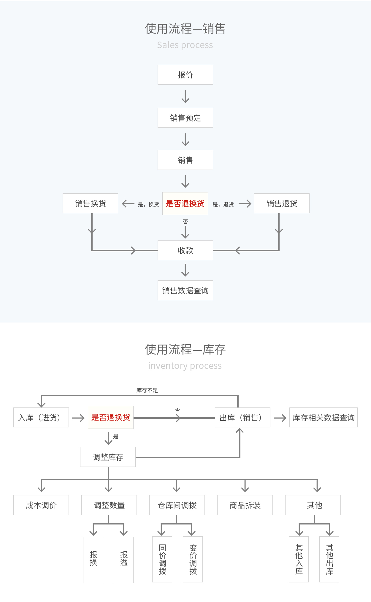 管家婆輝煌ERP H5——構(gòu)建在互聯(lián)網(wǎng)上的企業(yè)業(yè)務(wù)管理平臺