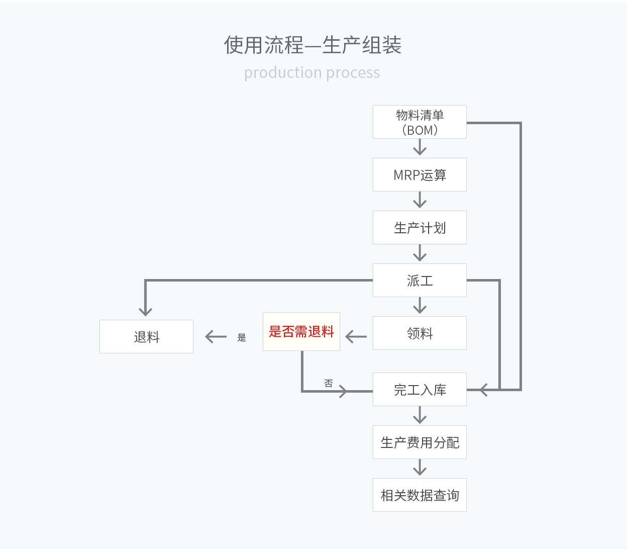 管家婆輝煌ERP H5——構(gòu)建在互聯(lián)網(wǎng)上的企業(yè)業(yè)務(wù)管理平臺