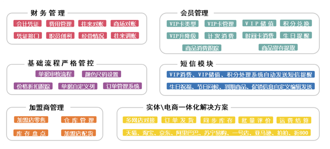 管家婆服裝SII TOP——行業(yè)量身定做的進銷存、財務一體化管理軟件-南通管家婆軟件有限公司 管家婆服裝SII TOP——行業(yè)量身定做的進銷存、財務一體化管理軟件-南通管家婆軟件有限公司