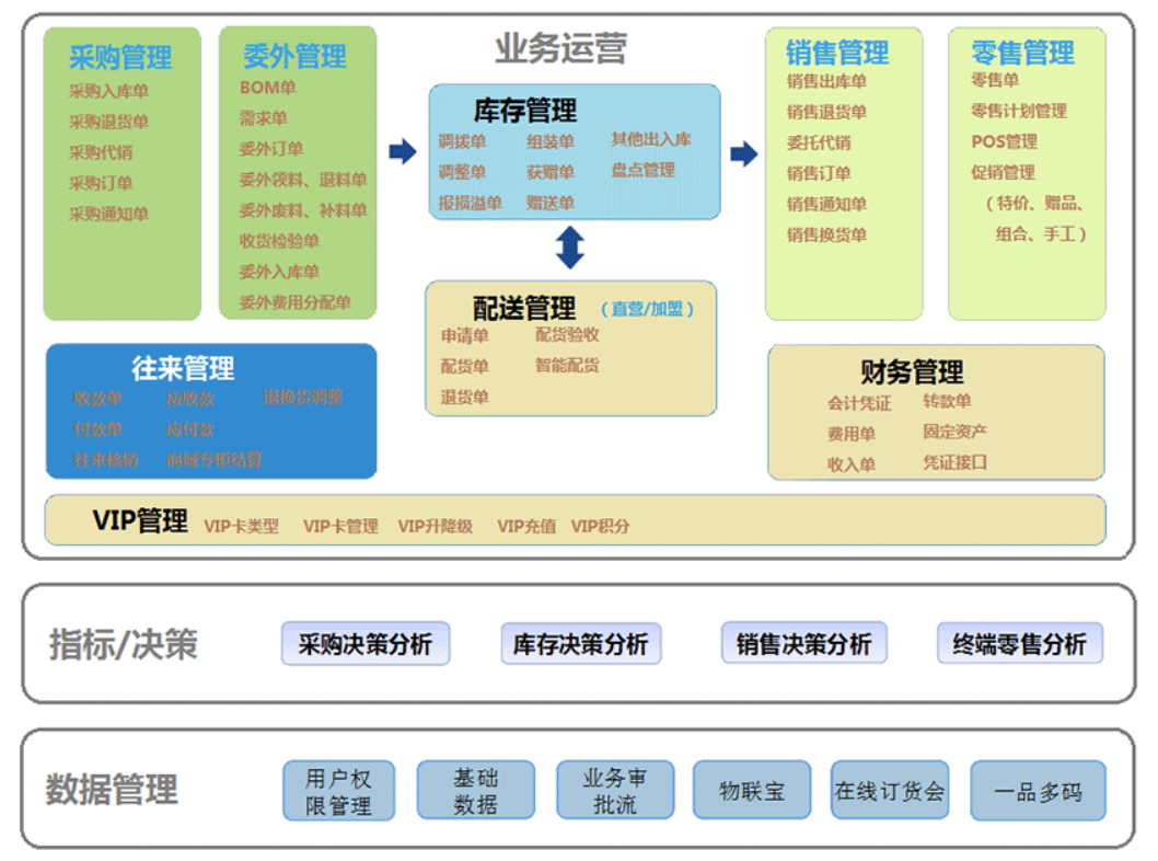 管家婆服裝.NET——為服裝、母嬰行業(yè)提供整體經(jīng)營(yíng)解決方案！