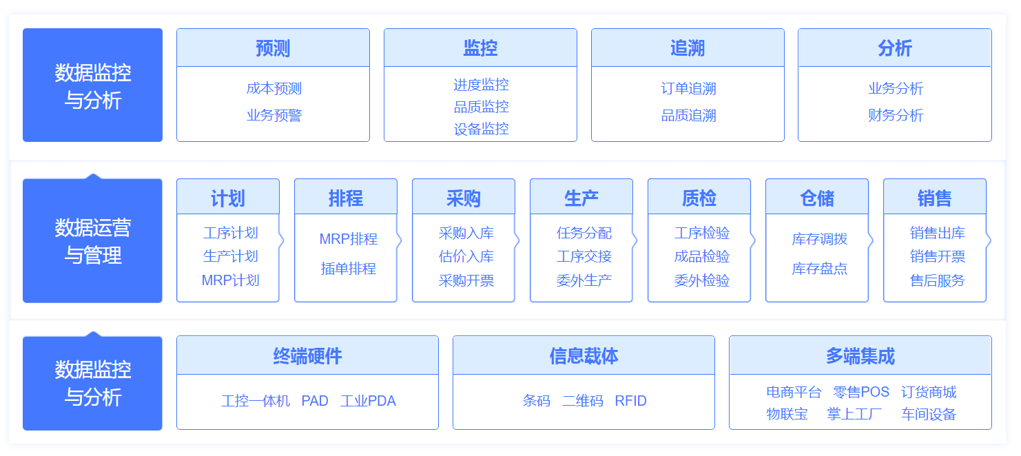 管家婆工貿(mào)ERP M5——打造企業(yè)數(shù)字化制造平臺