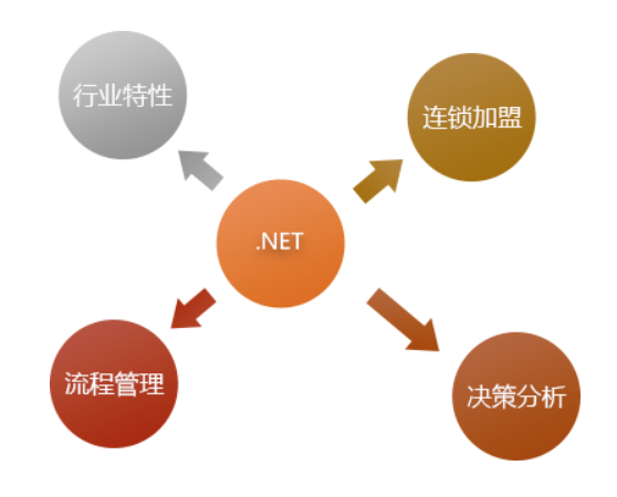 管家婆服裝.NET——為服裝、母嬰行業(yè)提供整體經(jīng)營(yíng)解決方案！
