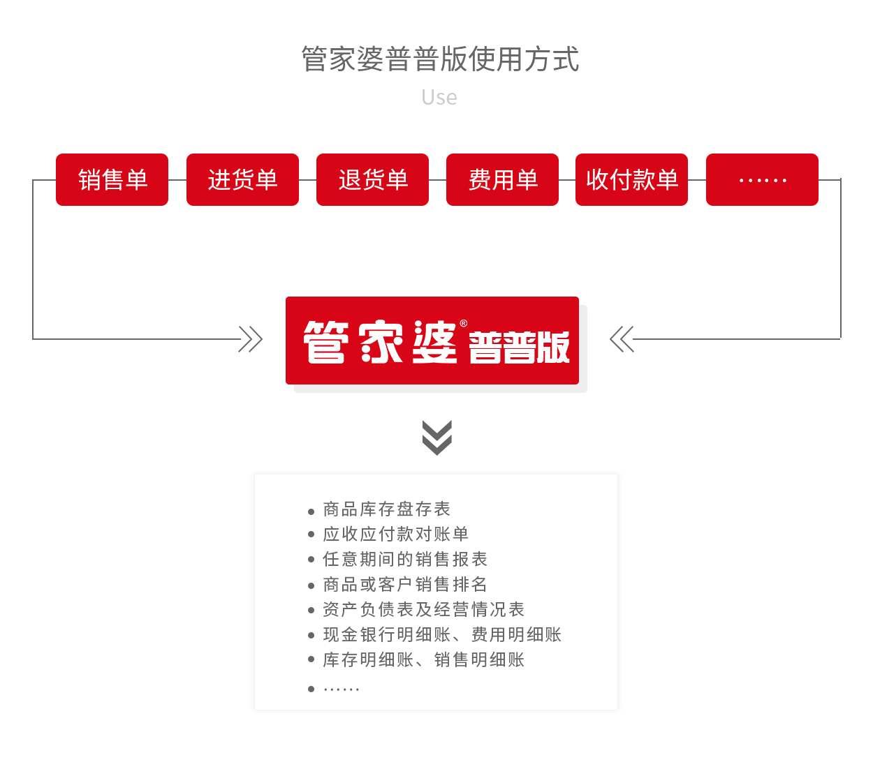 管家婆輝煌普普版——入門級(jí)進(jìn)銷存管理軟件