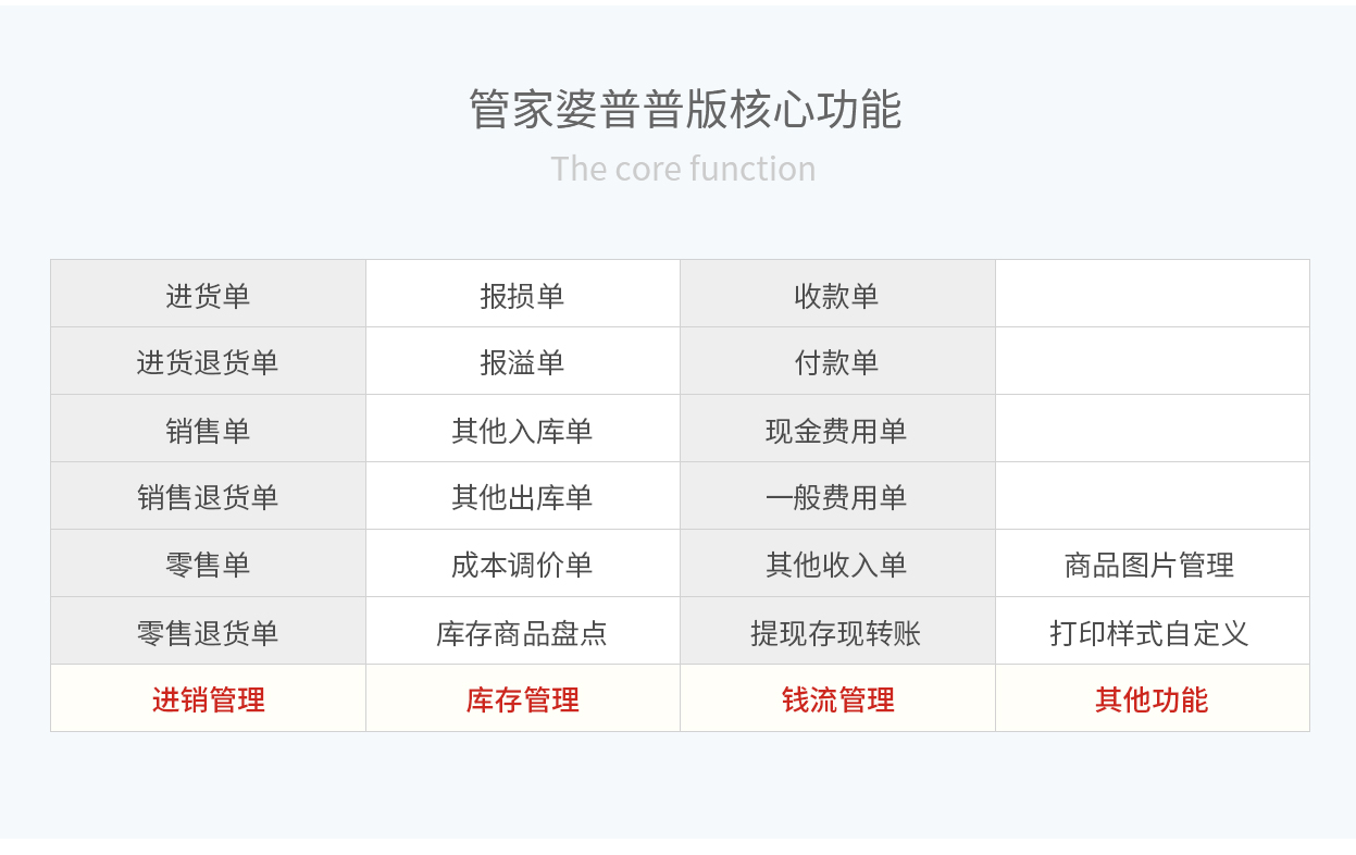 管家婆輝煌普普版——入門級(jí)進(jìn)銷存管理軟件