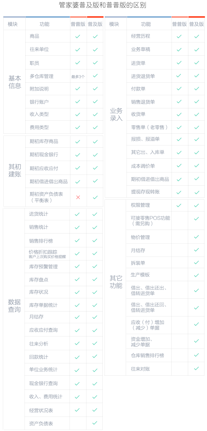 管家婆輝煌普普版——入門級(jí)進(jìn)銷存管理軟件
