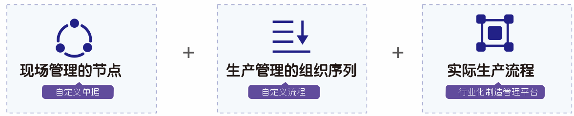 管家婆工貿(mào)PRO——打造行業(yè)化的制造管理平臺(tái)