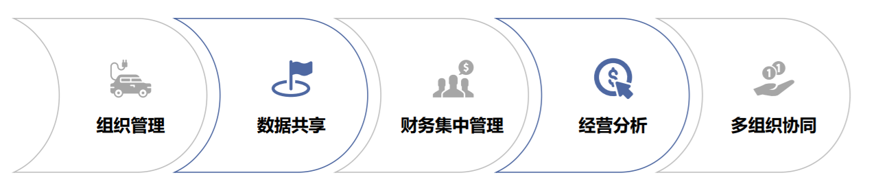 管家婆工貿(mào)ERP M7——大中企業(yè)智能工廠一體化解決方案-南通管家婆軟件有限公司 管家婆工貿(mào)ERP M7——大中企業(yè)智能工廠一體化解決方案-南通管家婆軟件有限公司