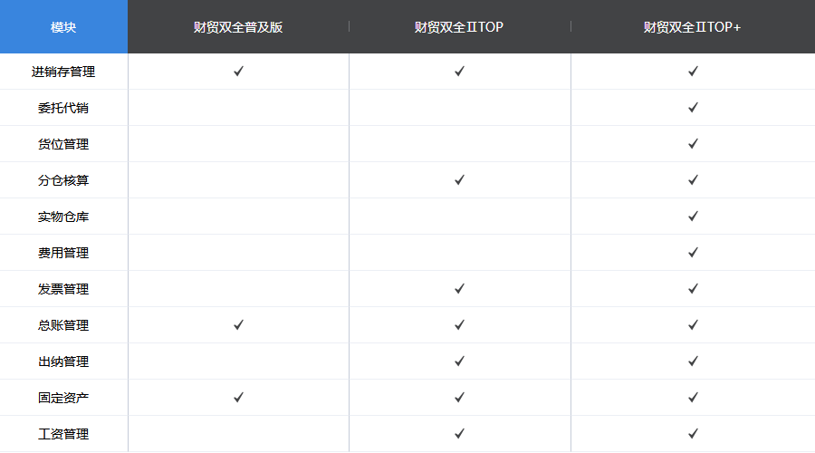 管家婆財貿(mào)雙全——中小企業(yè)業(yè)務(wù)+財務(wù)一體化解決方案