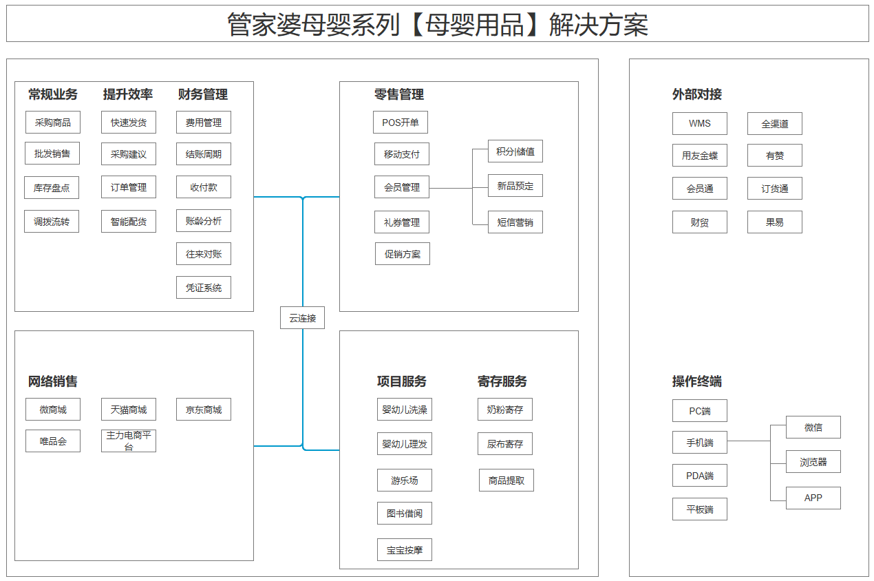 管家婆母嬰店鋪管理系統——母嬰單店、小型連鎖店信息化解決系統