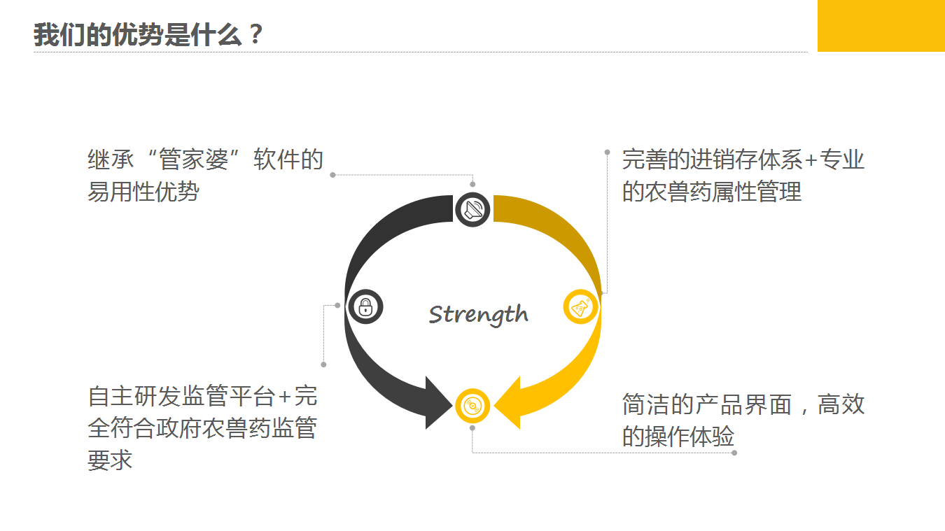 千方百劑農(nóng)獸藥管理軟件——農(nóng)資商貿(mào)企業(yè)信息化解決方案