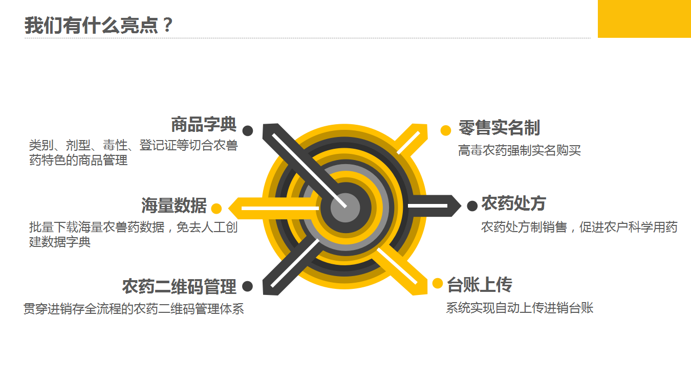千方百劑農(nóng)獸藥管理軟件——農(nóng)資商貿(mào)企業(yè)信息化解決方案