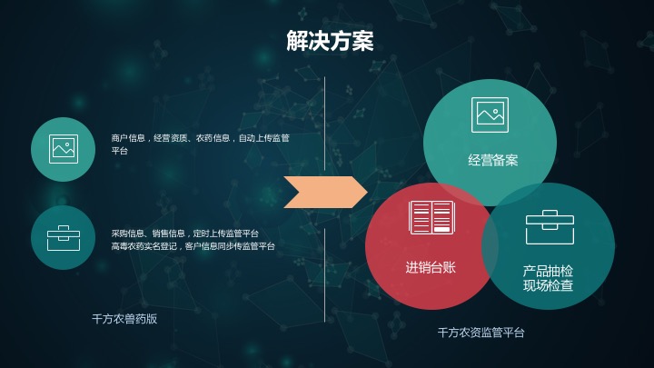 千方百劑農(nóng)獸藥管理軟件——農(nóng)資商貿(mào)企業(yè)信息化解決方案