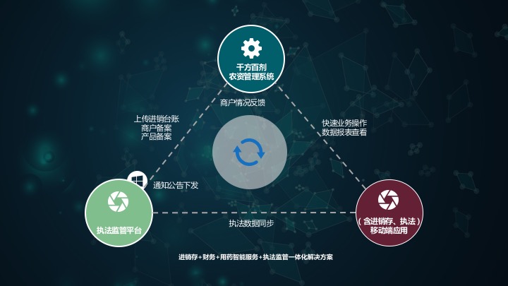 千方百劑農(nóng)獸藥管理軟件——農(nóng)資商貿(mào)企業(yè)信息化解決方案