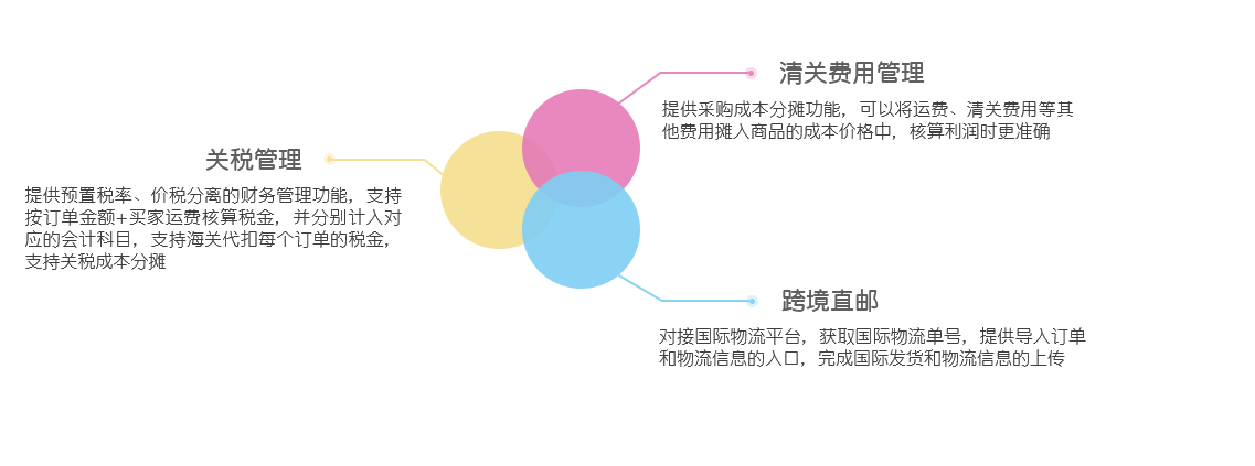 網(wǎng)上管家婆網(wǎng)店ERP——20000+網(wǎng)店客戶都在使用的電商ERP（網(wǎng)店適用）