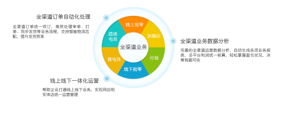網(wǎng)上管家婆網(wǎng)店ERP——20000+網(wǎng)店客戶都在使用的電商ERP（網(wǎng)店適用）
