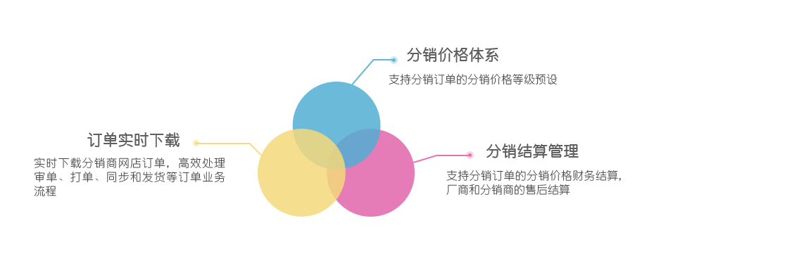網(wǎng)上管家婆網(wǎng)店ERP——20000+網(wǎng)店客戶都在使用的電商ERP（網(wǎng)店適用）
