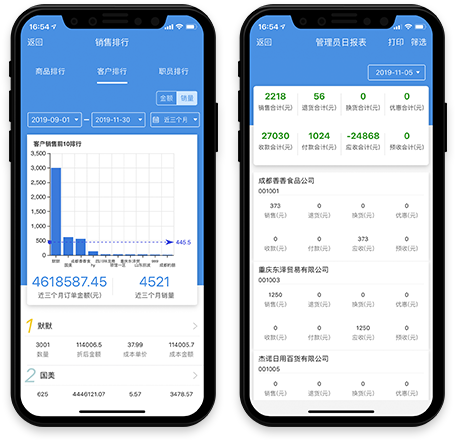 數(shù)據(jù)統(tǒng)計(jì)、報(bào)表查詢