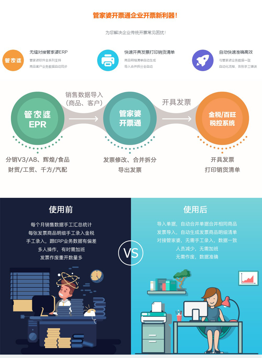 管家婆開票通—讓企業(yè)開票業(yè)務(wù)處理更輕松