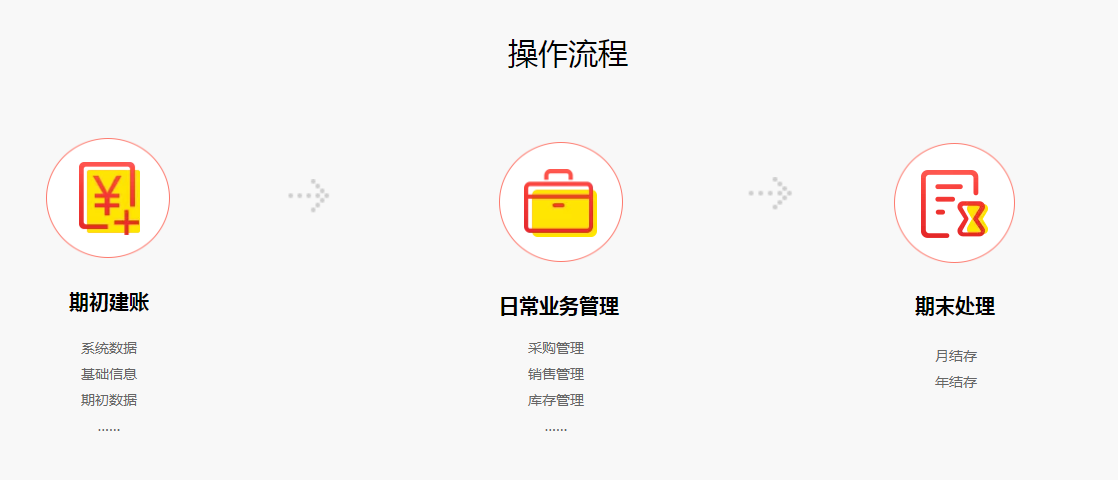 管家婆輝煌版——極易上手的中小企業(yè)進(jìn)銷存財(cái)務(wù)管理軟件