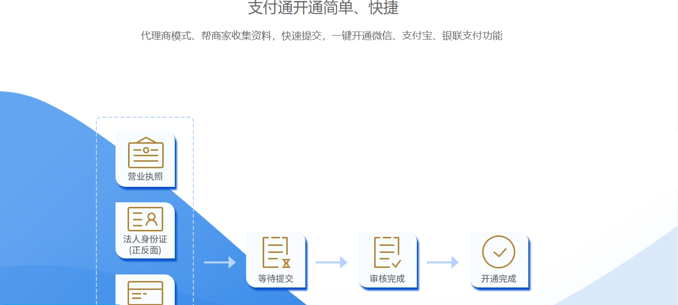 管家婆支付通—移動(dòng)收款、快速安全多門店收款