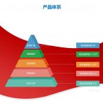 管家婆輝煌ERP中小企業(yè)業(yè)務管理平臺-南通管家婆軟件有限公司