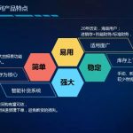 南通管家婆干貨分享：管家婆輝煌系列軟件應(yīng)用全攻略