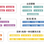 管家婆服裝SII TOP——行業(yè)量身定做的進銷存、財務一體化管理軟件-南通管家婆軟件有限公司