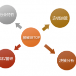 管家婆服裝SII TOP——行業(yè)量身定做的進銷存、財務一體化管理軟件-南通管家婆軟件有限公司