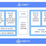 南通管家婆軟件：云輝煌系列應(yīng)用價值與產(chǎn)品特點(diǎn)有哪些？