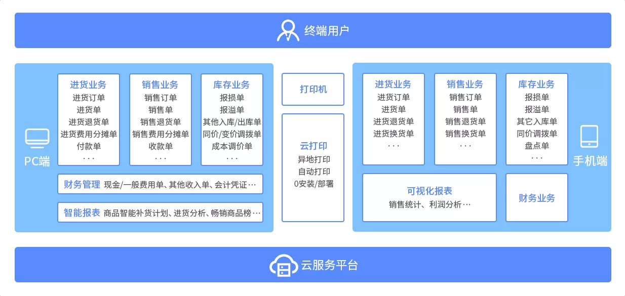 南通管家婆軟件：云輝煌系列應用價值與產(chǎn)品特點有哪些？
