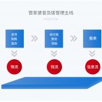 管家婆輝煌普及版——成長型企業(yè)的好幫手-南通管家婆軟件有限公司