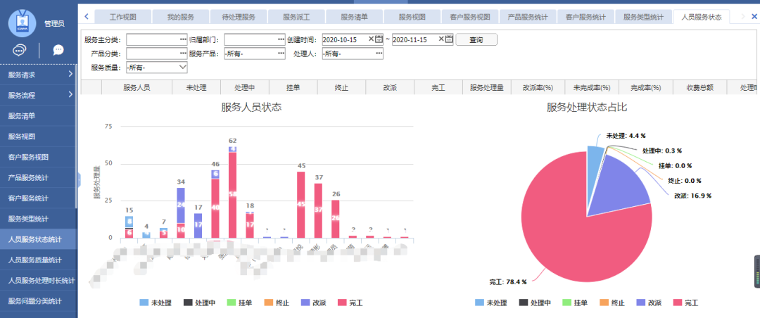 管家婆協(xié)同CRM凈水器方案：助企業(yè)建設(shè)一體化的智能服務(wù)管理平臺