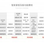 管家婆輝煌普及版——成長型企業(yè)的好幫手-南通管家婆軟件有限公司