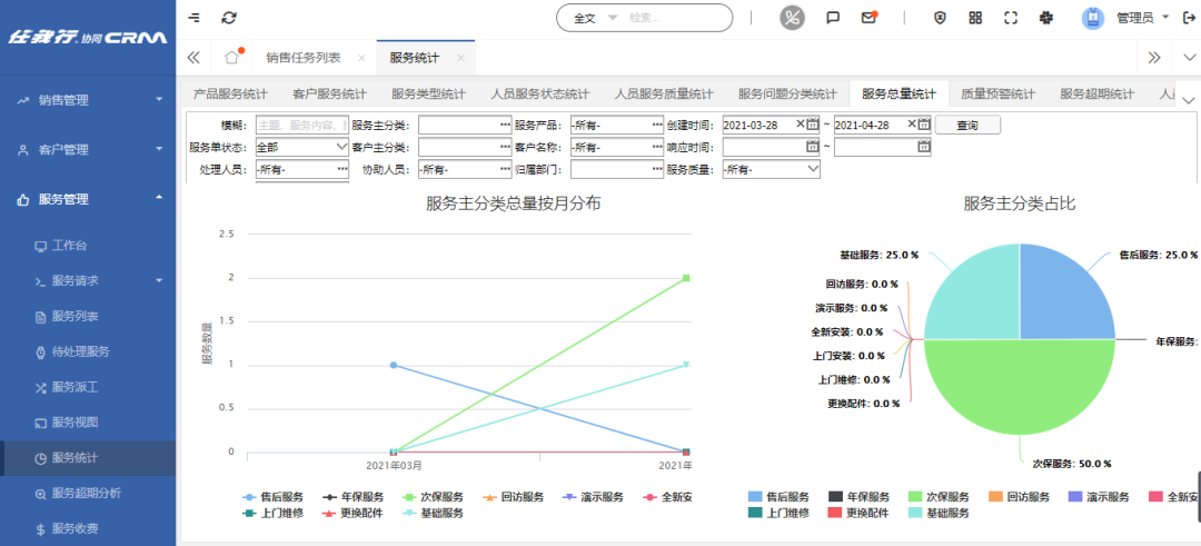 管家婆協(xié)同CRM凈水器方案：助企業(yè)建設(shè)一體化的智能服務(wù)管理平臺