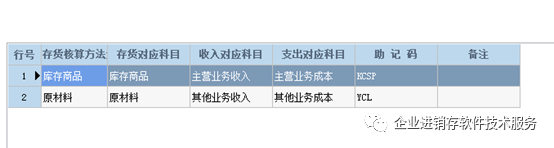 南通管家婆干貨分享：進(jìn)銷存系統(tǒng)必備知識(shí)，管家婆存貨資料詳解