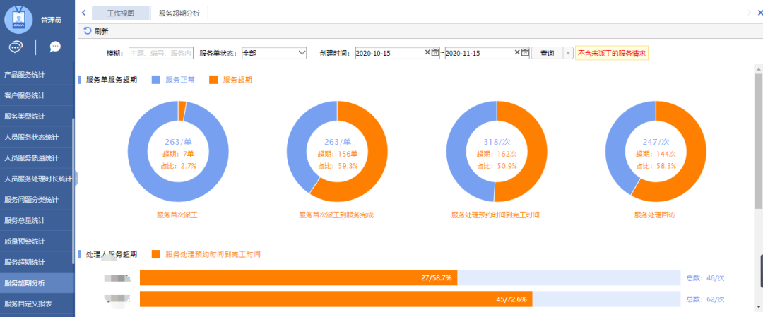 管家婆協(xié)同CRM凈水器方案：助企業(yè)建設(shè)一體化的智能服務(wù)管理平臺