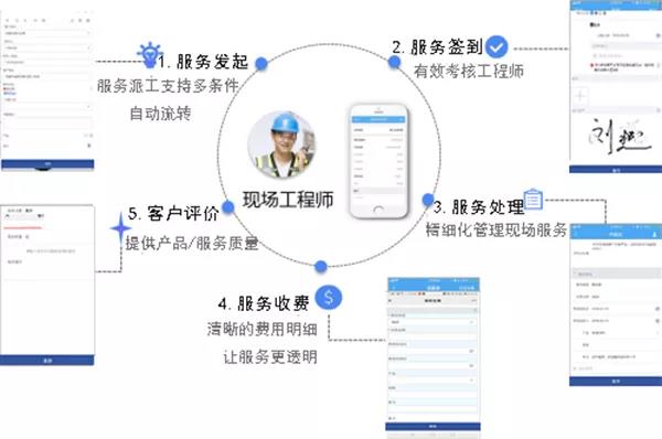 管家婆協(xié)同CRM凈水器方案：助企業(yè)建設(shè)一體化的智能服務(wù)管理平臺