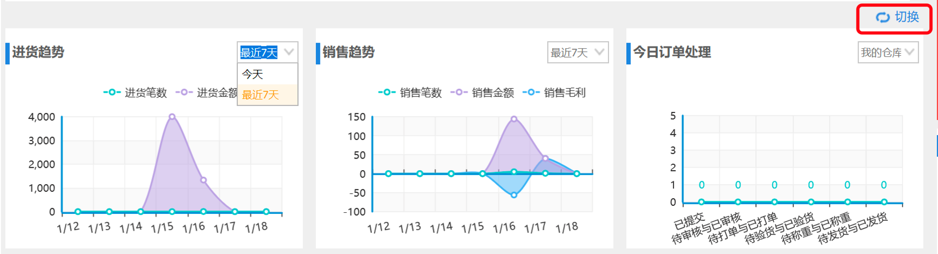 網(wǎng)上管家婆云進(jìn)銷(xiāo)存教程：導(dǎo)航功能介紹