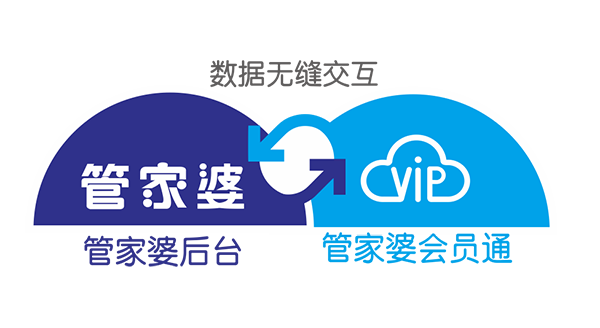 管家婆會員通——功能強大的會員營銷系統(tǒng)