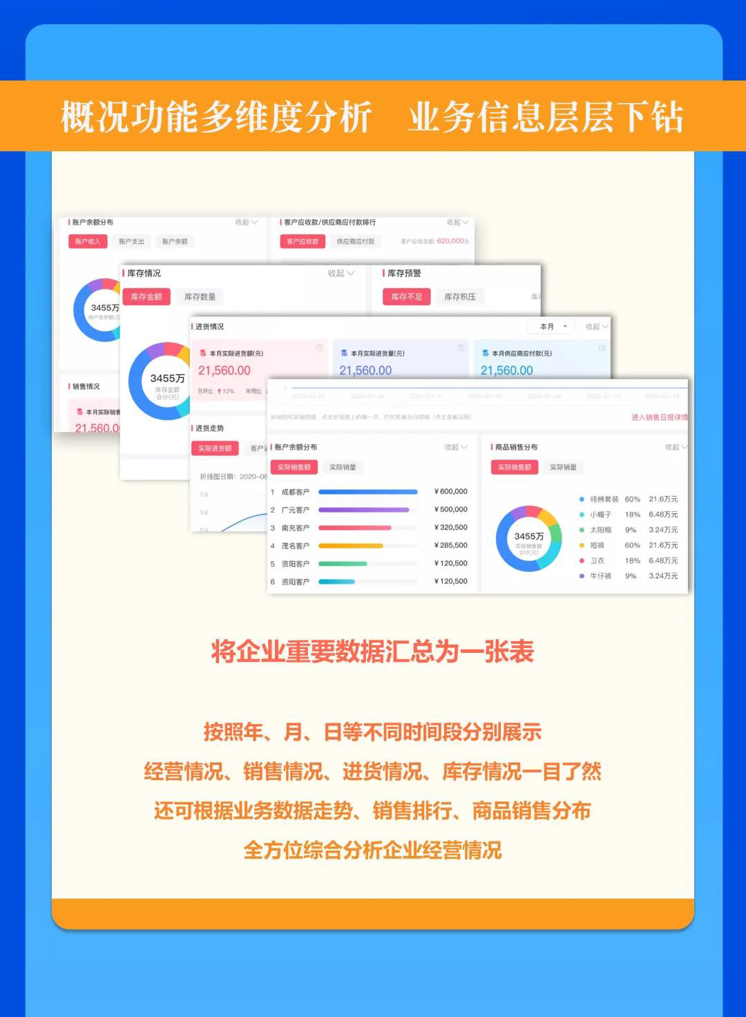 管家婆iShop V6.1 Pad版”報表功能”全新上線，手把手教您查數(shù)據(jù)看報表