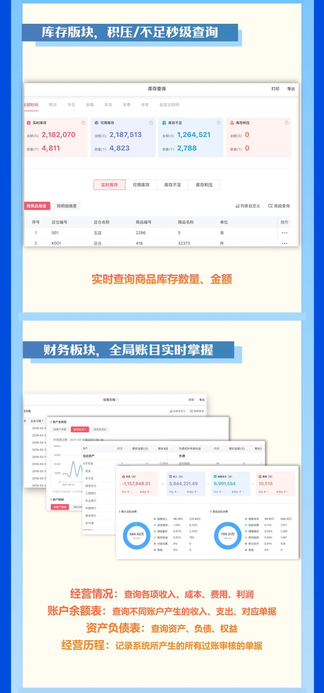 管家婆iShop V6.1 Pad版”報表功能”全新上線，手把手教您查數(shù)據(jù)看報表