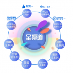 管家婆全渠道——專業(yè)的電商業(yè)務(wù)管理系統(tǒng)-南通管家婆軟件有限公司