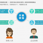 管家婆開票通—讓企業(yè)開票業(yè)務(wù)處理更輕松-南通管家婆軟件有限公司