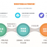 管家婆開票通—讓企業(yè)開票業(yè)務(wù)處理更輕松-南通管家婆軟件有限公司
