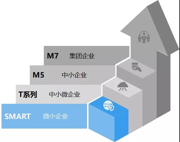 微小工廠使用管家婆軟件工貿(mào)Smart版，省錢、實用，又簡單