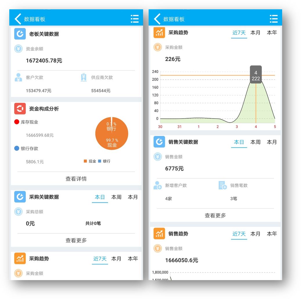 經(jīng)典案例：立邦集團(tuán)供應(yīng)鏈管理系統(tǒng)為什么選擇管家婆分銷ERP？