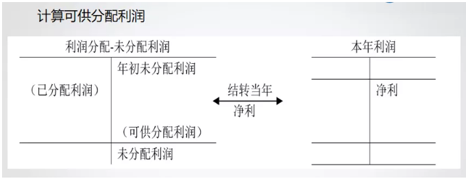 干貨！超完整！管家婆軟件小編教小白如何用財務(wù)軟件做賬流程！