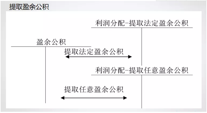 干貨！超完整！管家婆軟件小編教小白如何用財務(wù)軟件做賬流程！