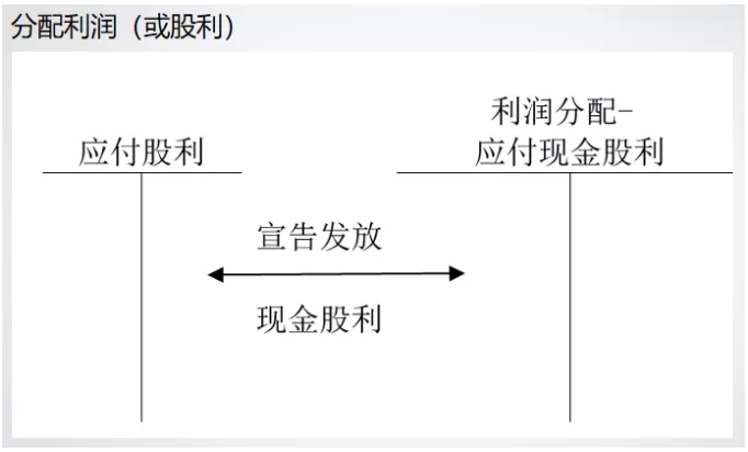 干貨！超完整！管家婆軟件小編教小白如何用財務(wù)軟件做賬流程！
